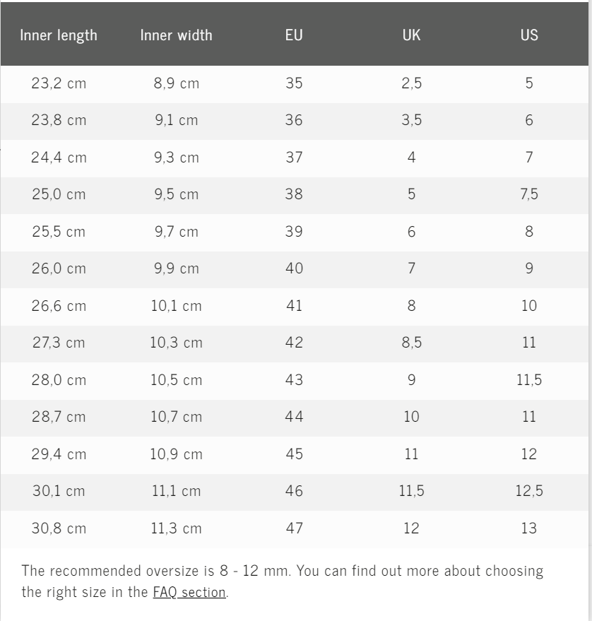 Size Chart - Enlarged