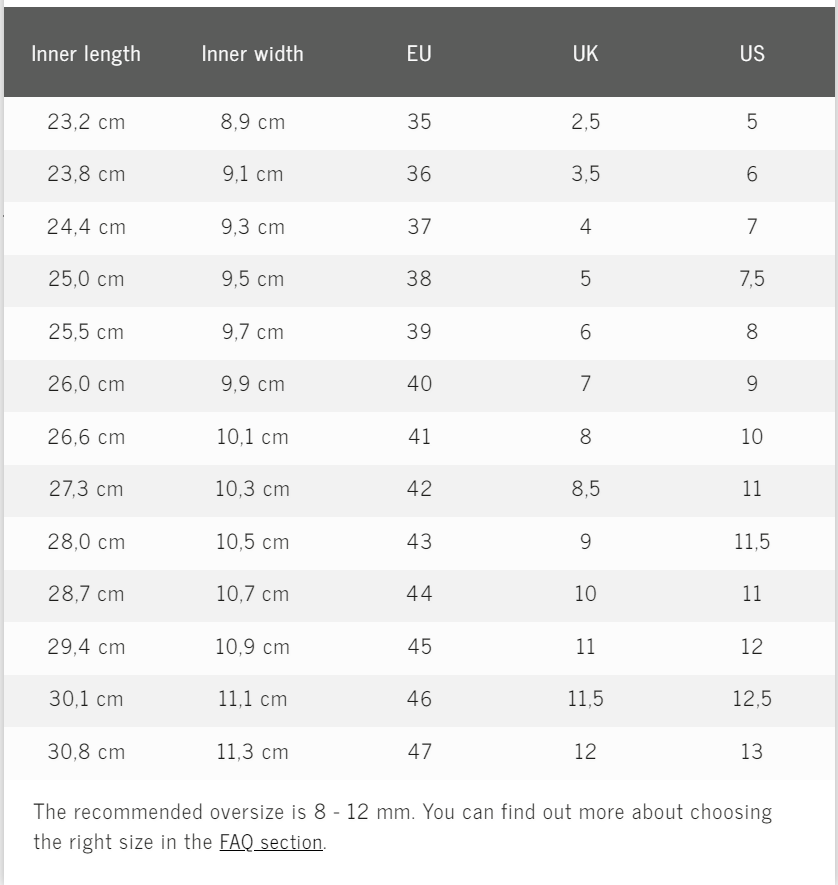 Size Chart - Enlarged